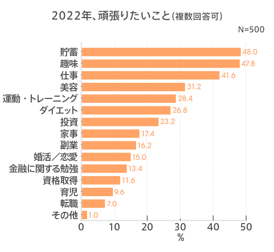 図