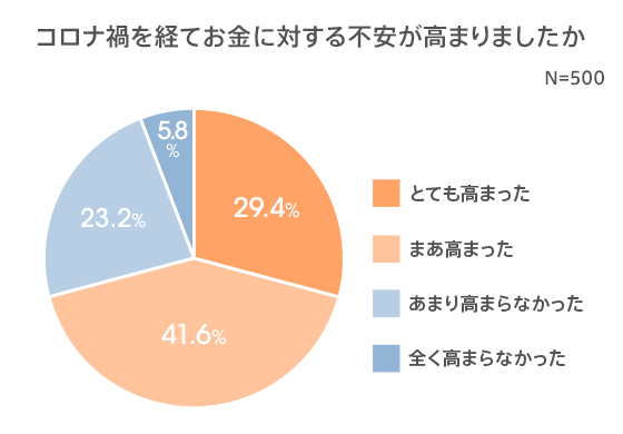 図