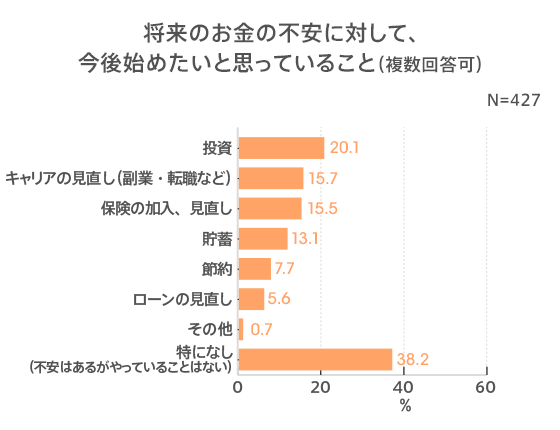 図