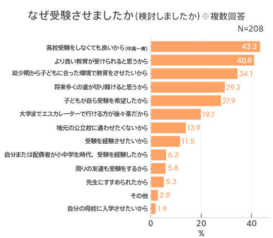 図