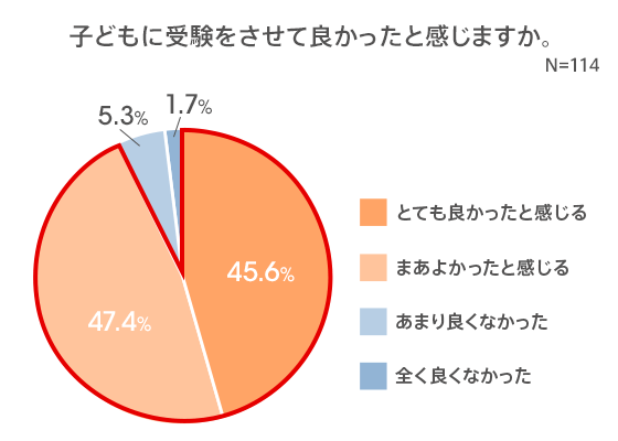 図