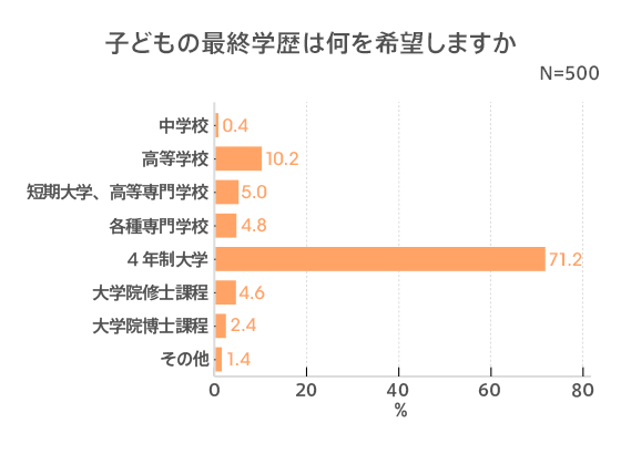 図