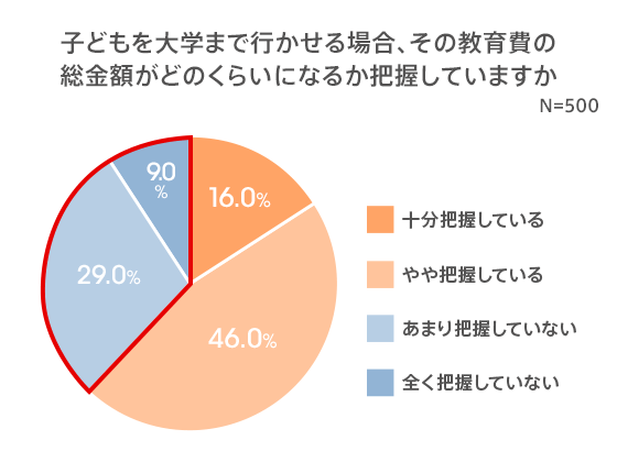 図