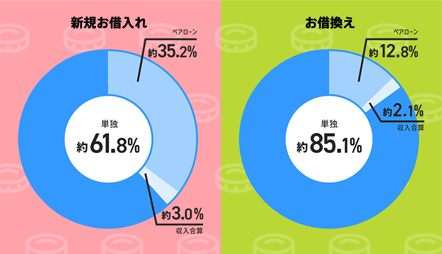 図