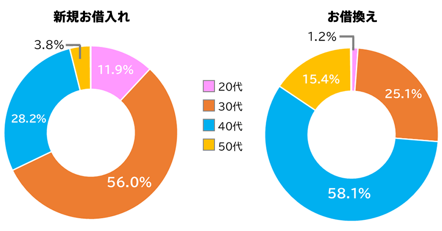 図