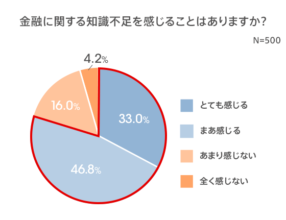 図