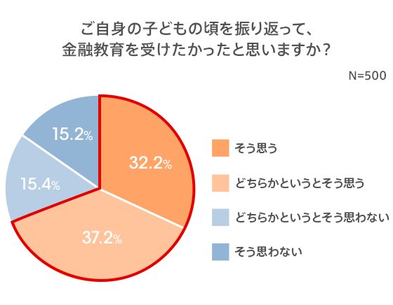 図