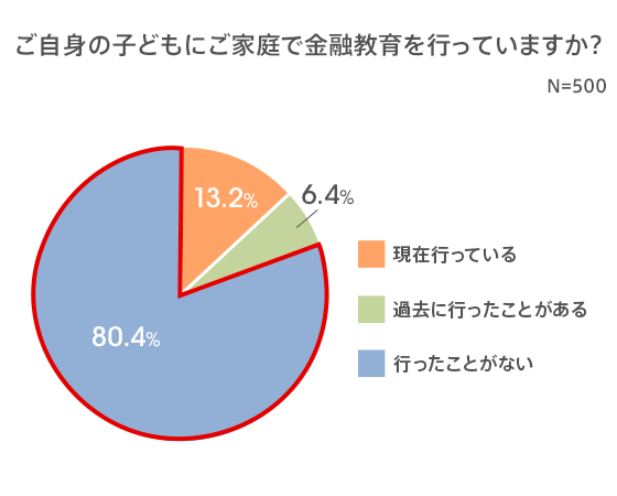 図