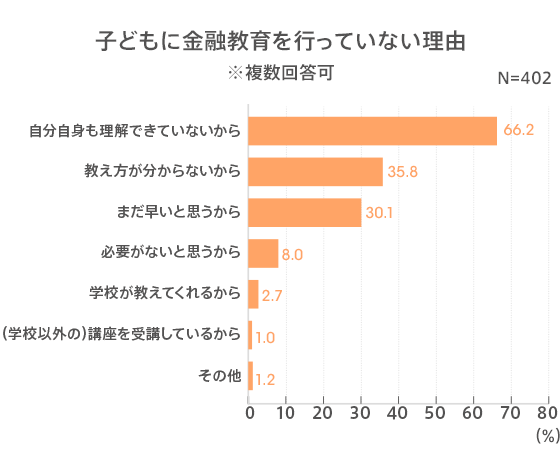 図