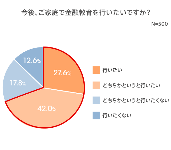 図