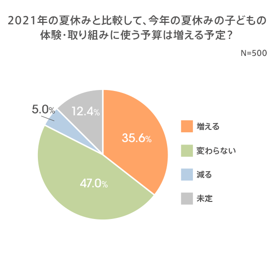 図