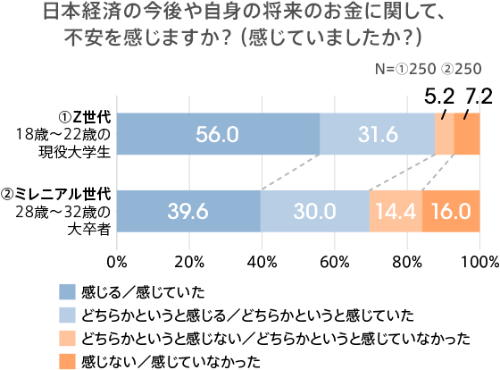 図