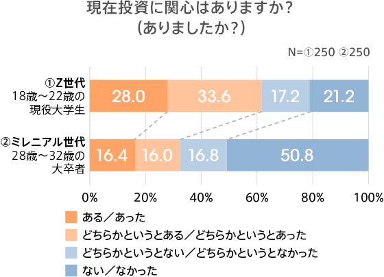 図