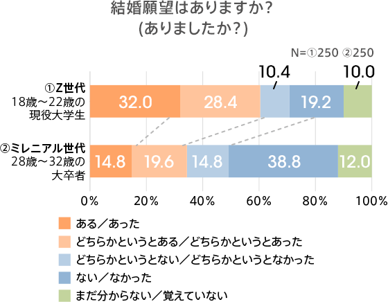 図