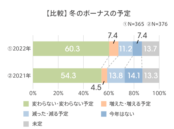 図