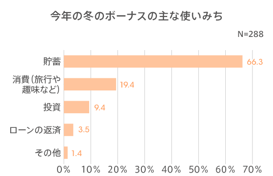 図