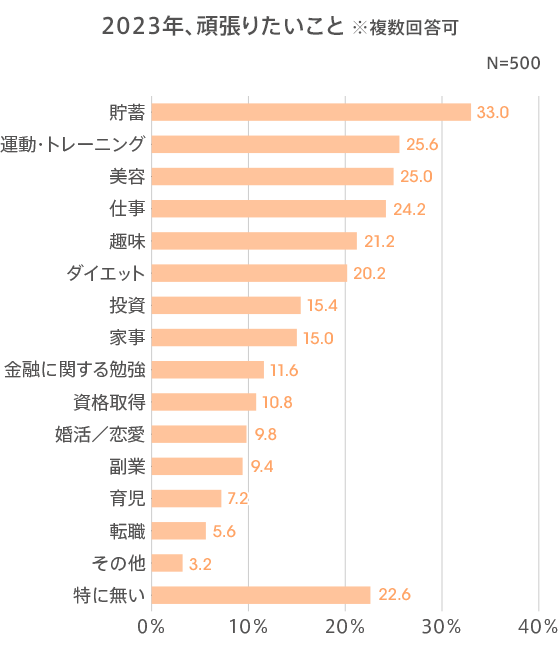 図