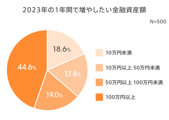 図