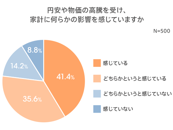 図