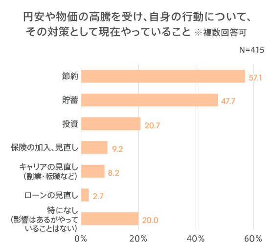 図