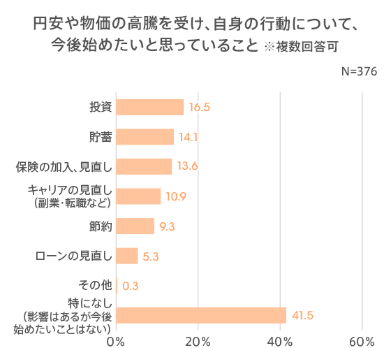 図