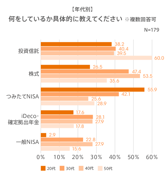 図