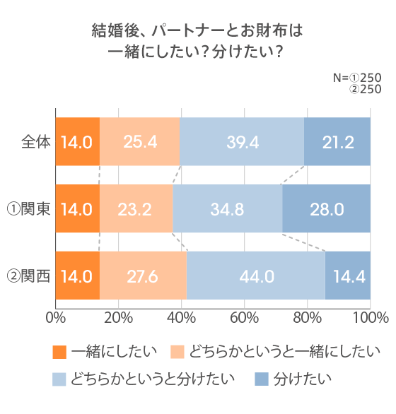 図