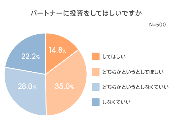 図