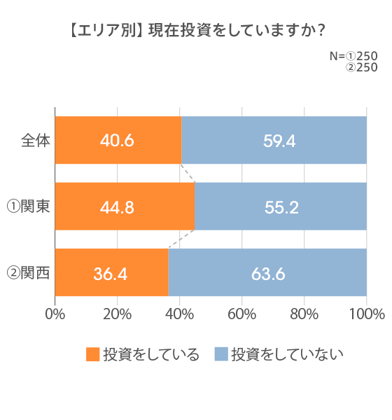 図