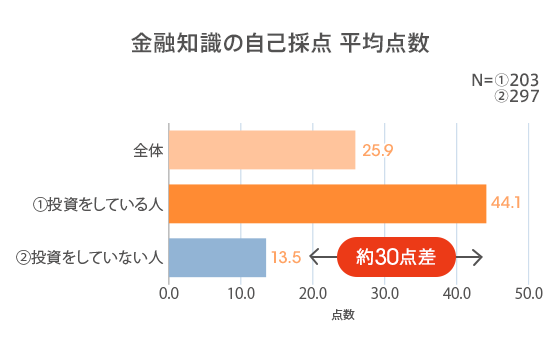 図