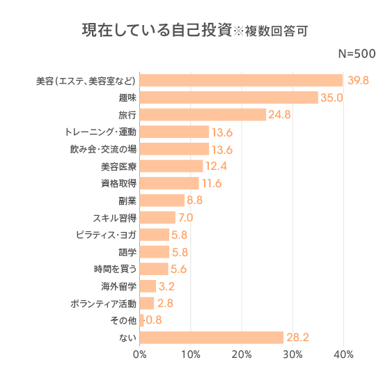 図