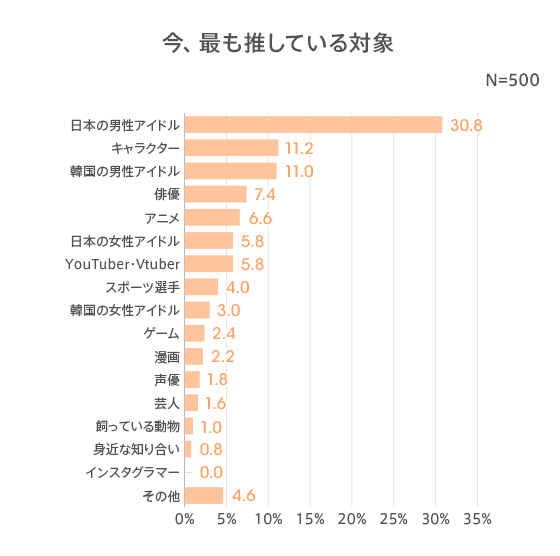 図