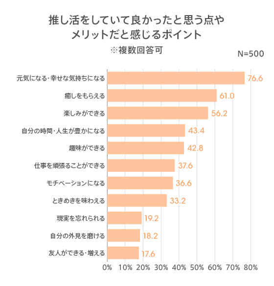 図