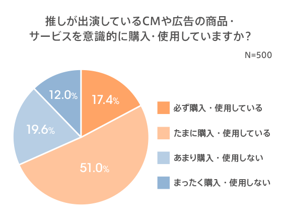 図