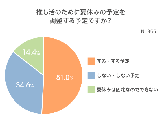 図