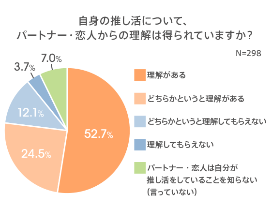 図