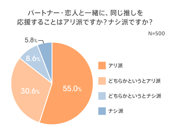 図