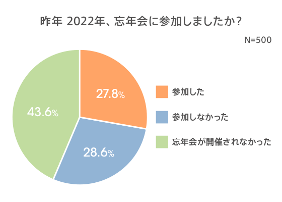 図