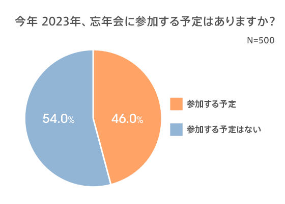 図