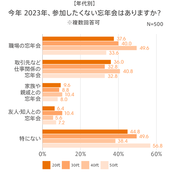 図