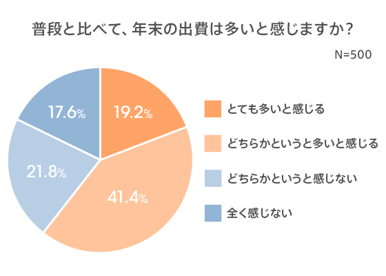 図