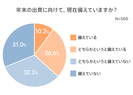 図