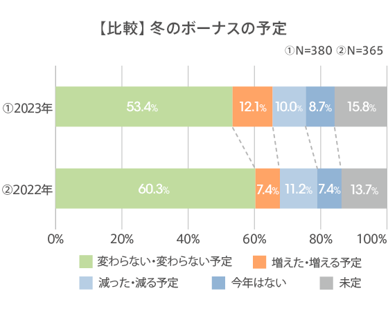 図