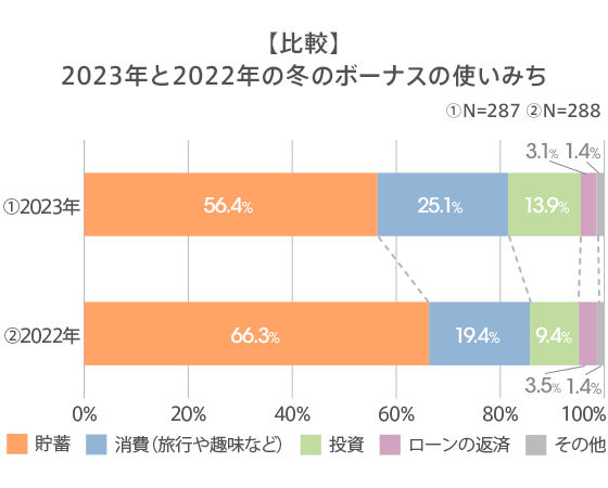 図