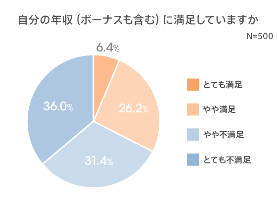 図