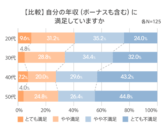 図