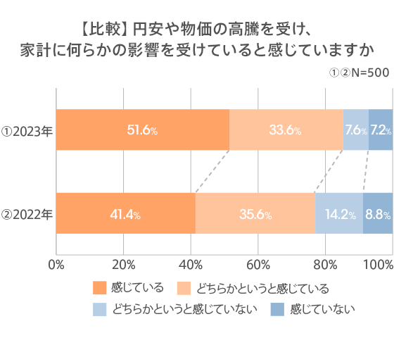 図