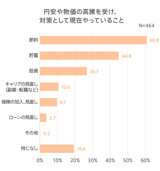 図