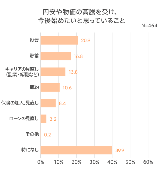 図