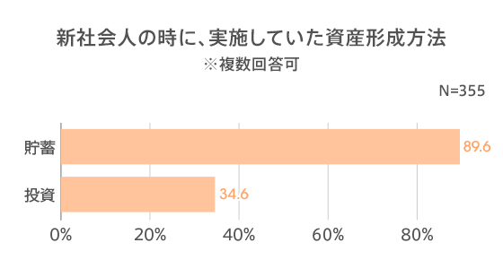 図